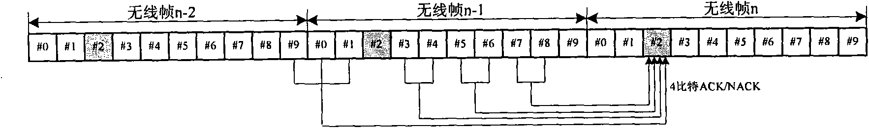 Method for generating ACK/NACK information