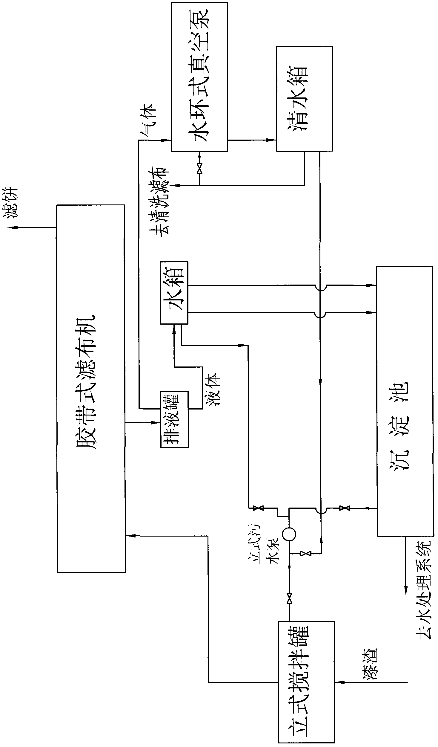 Method for processing paint slag muck by separating slag muck from water