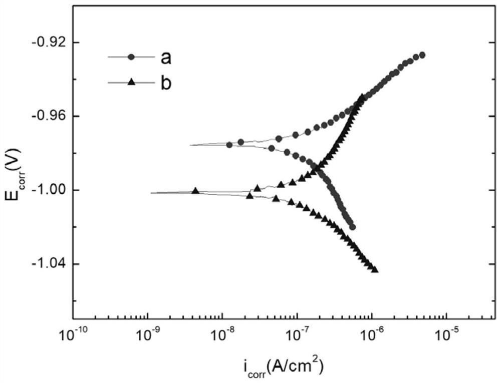 Film formation method for controlling the performance of trivalent chromium chemical conversion film on the surface of hot-dip galvanized aluminum alloy coating