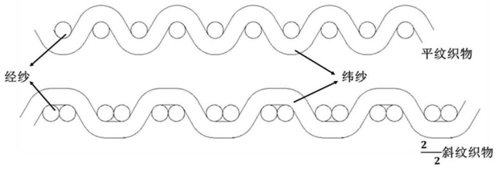 One-way elastic woven fabric with warp or weft high elasticity and production method thereof