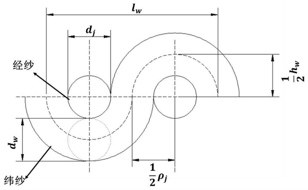 One-way elastic woven fabric with warp or weft high elasticity and production method thereof