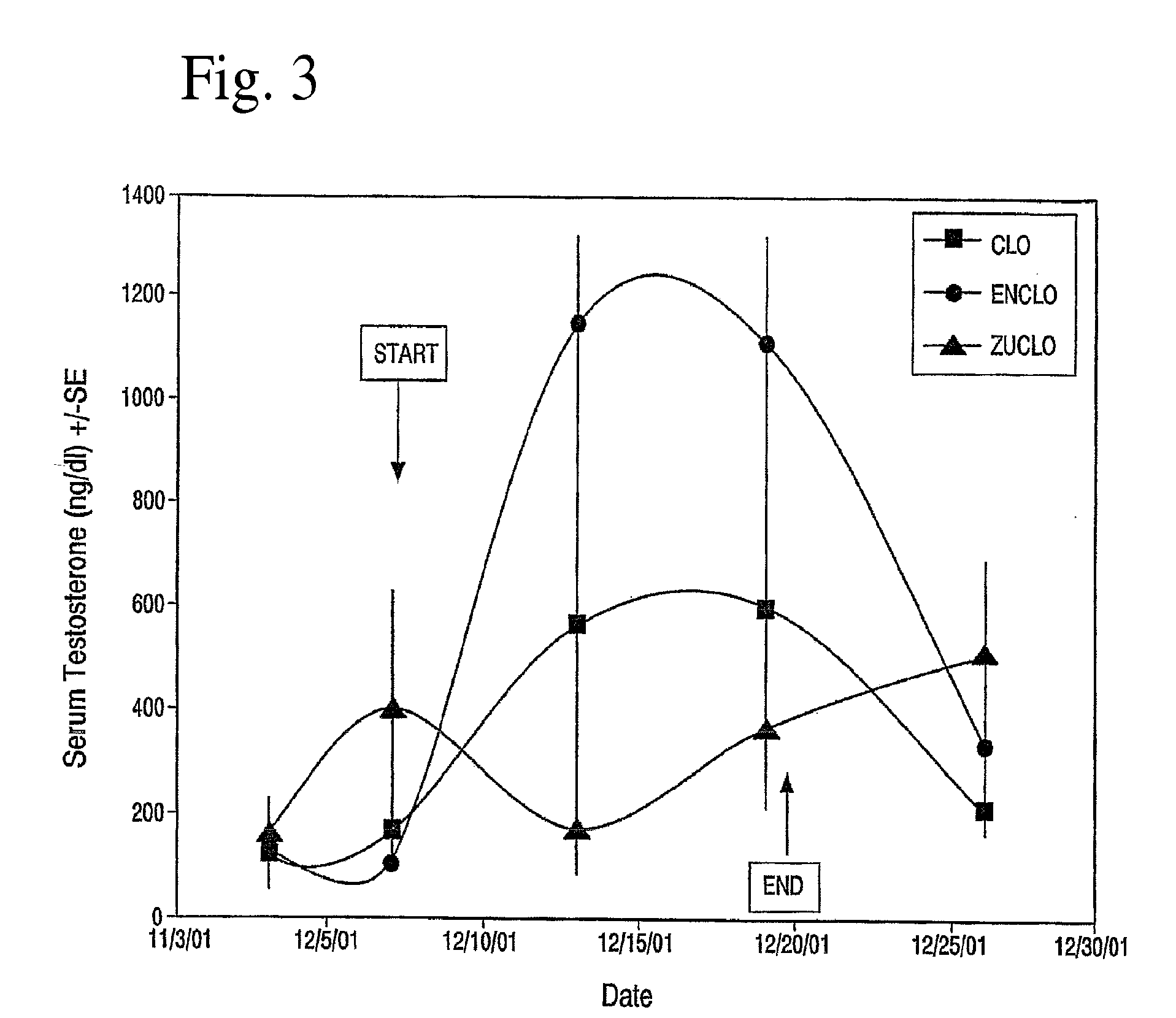 Combination therapy for treating androgen deficiency