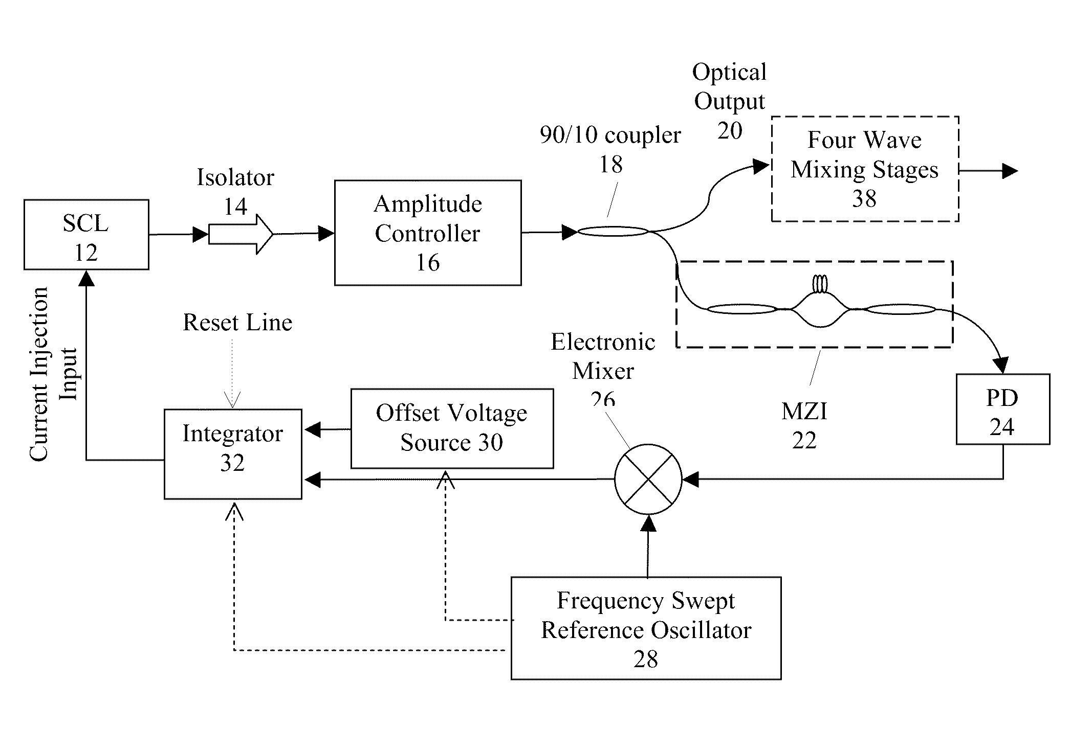 Arbitrary optical waveform generation utilizing optical phase-locked loops