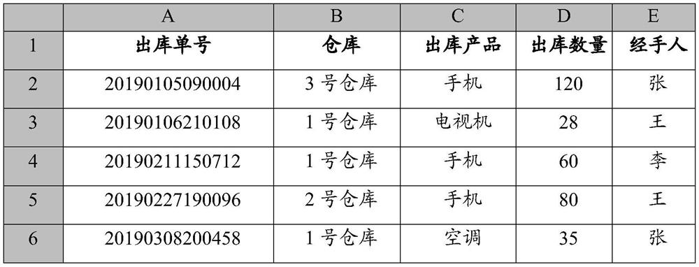 Long character string display method, system, storage medium and terminal