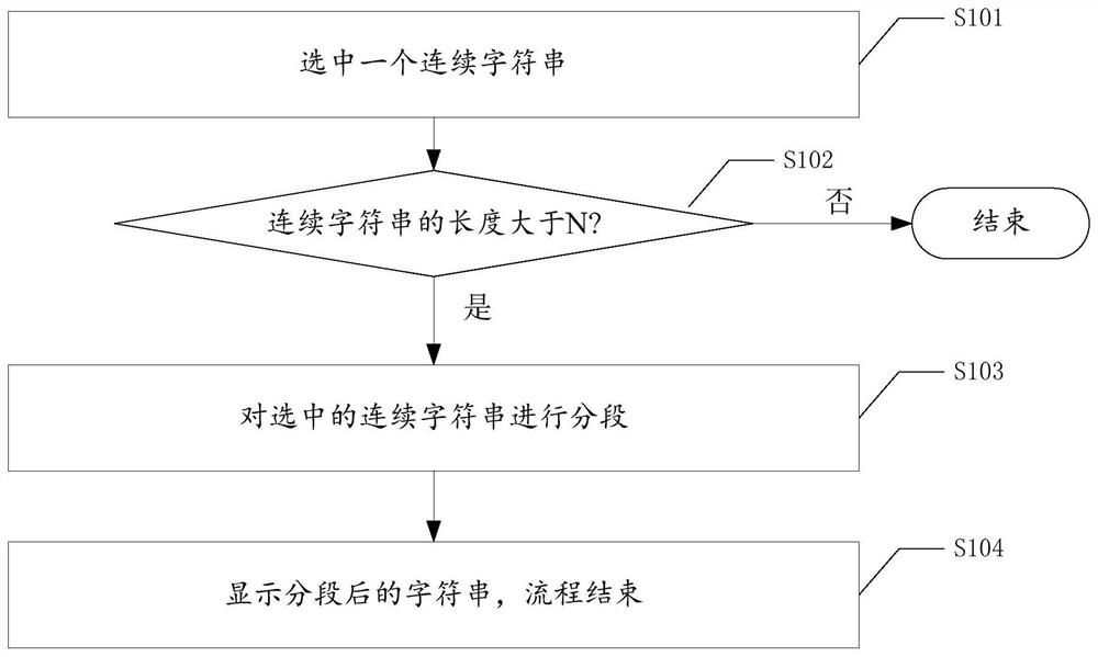 Long character string display method, system, storage medium and terminal