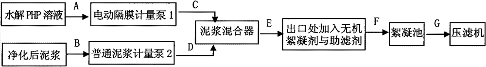 Solid-liquid separation process for drilled pile waste mud