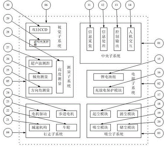 A cleaning robot system and its measurement and control method