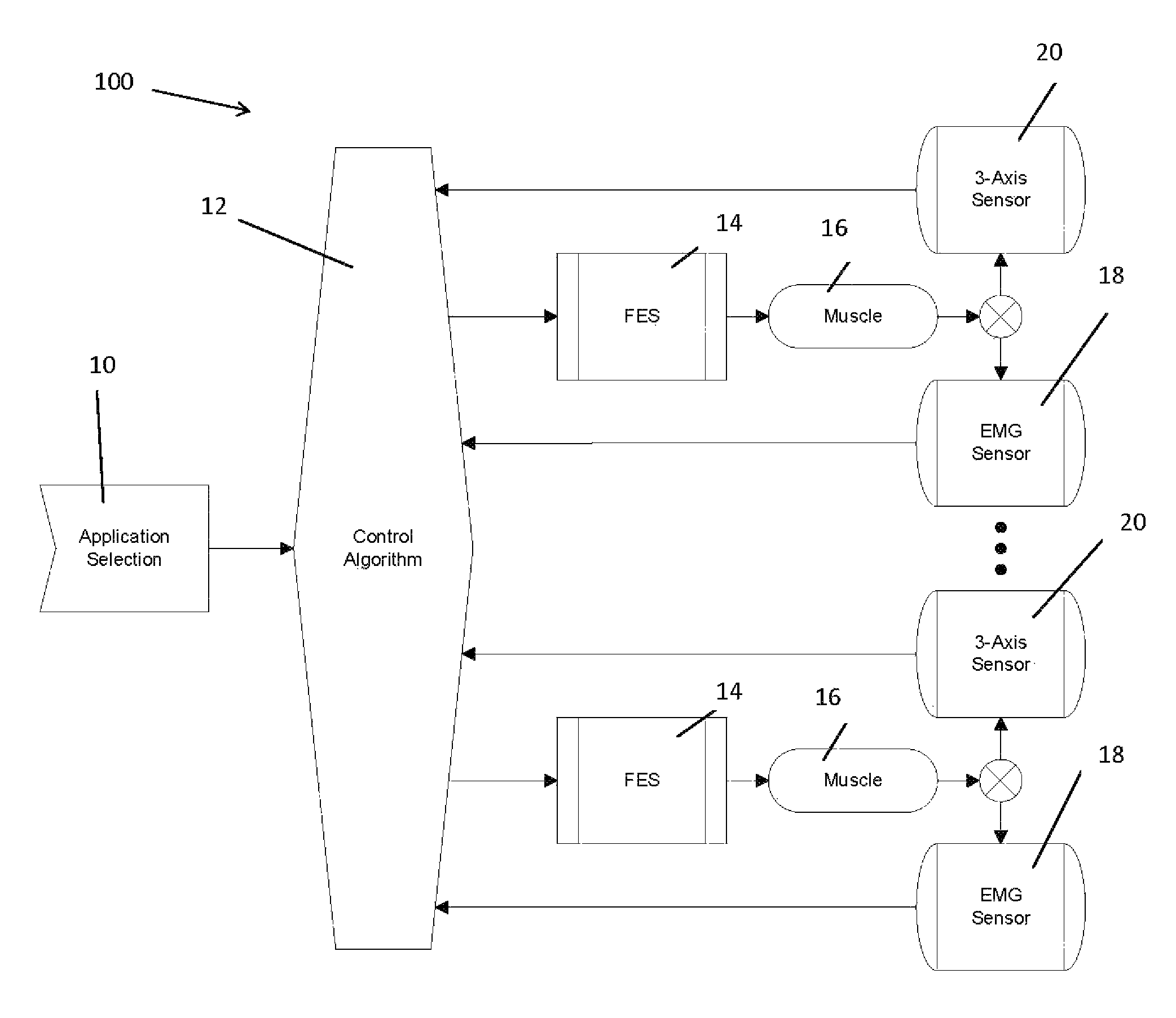 Universal closed-loop electrical stimulation system