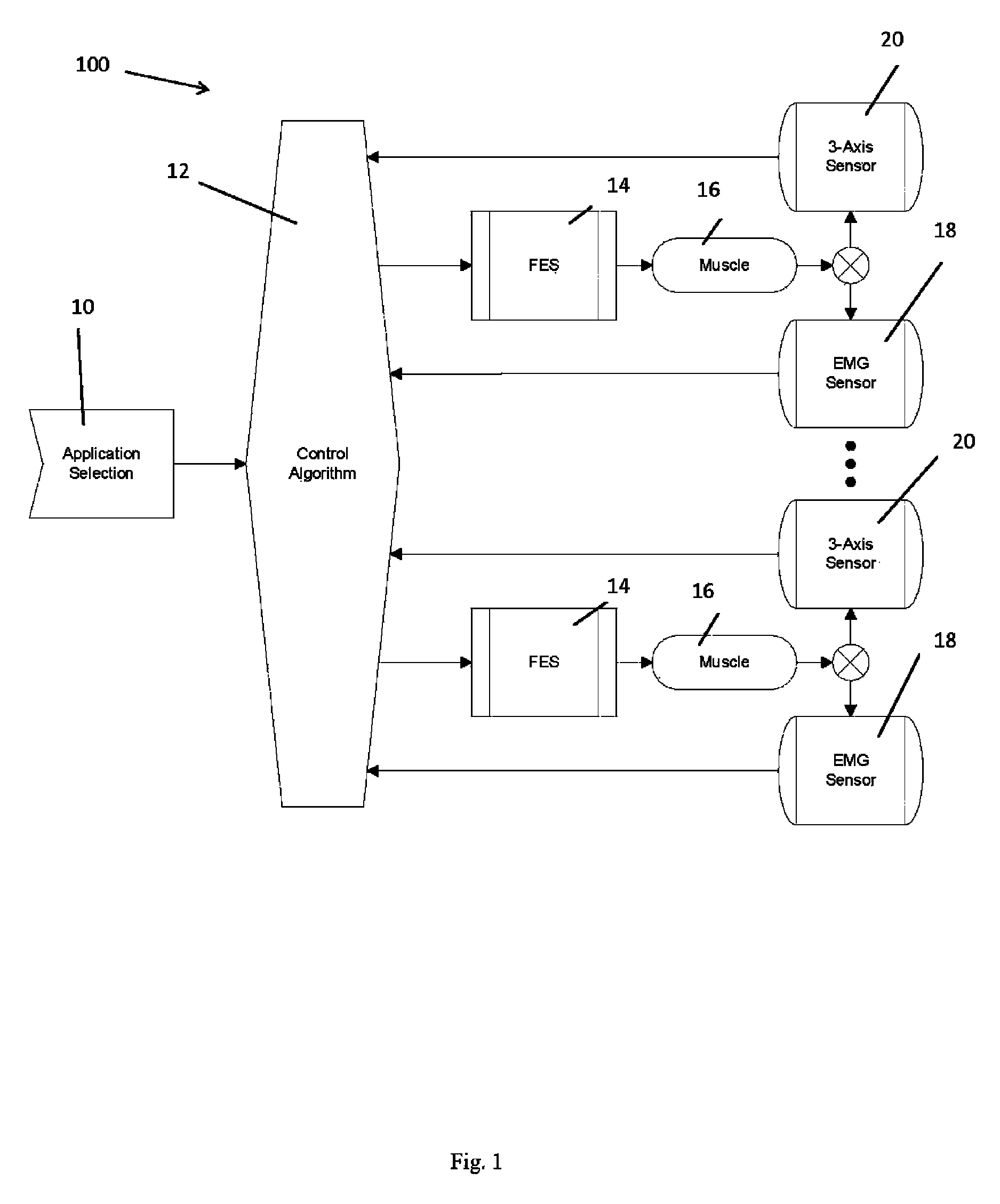 Universal closed-loop electrical stimulation system