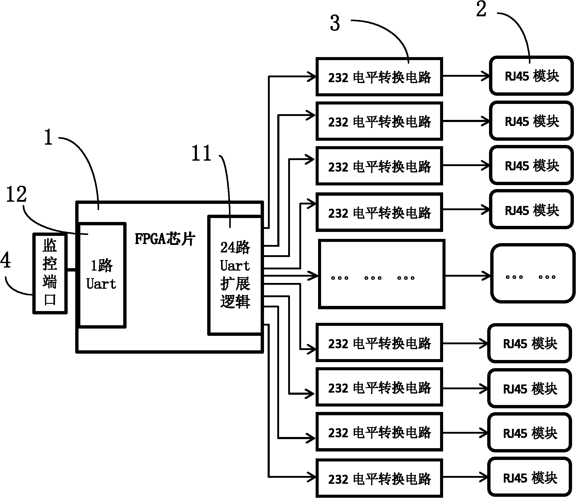 Distribution frame with intelligent port scanning device and distribution system