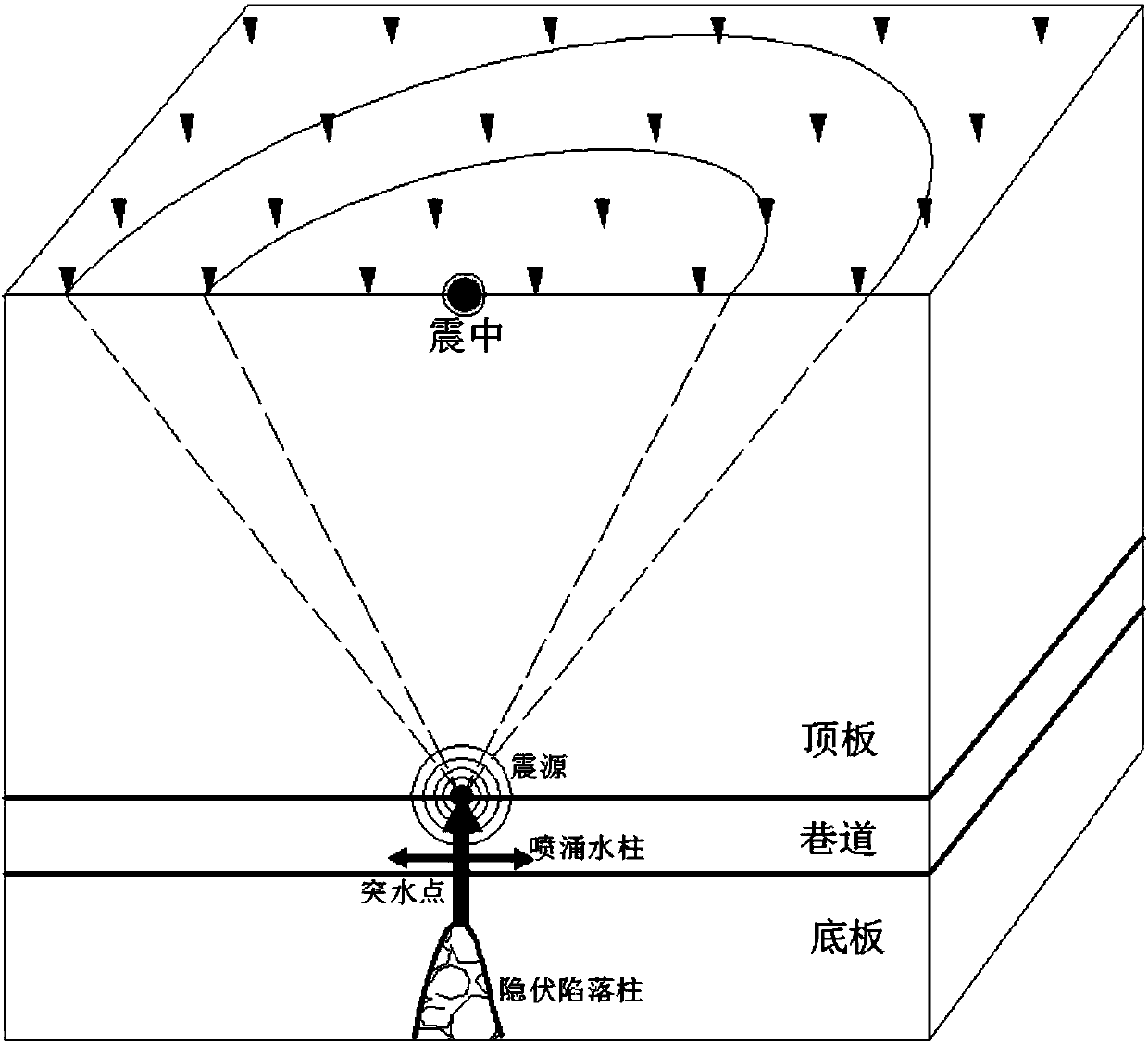 Coal seam floor hidden water inrush subsided column dynamic positioning method