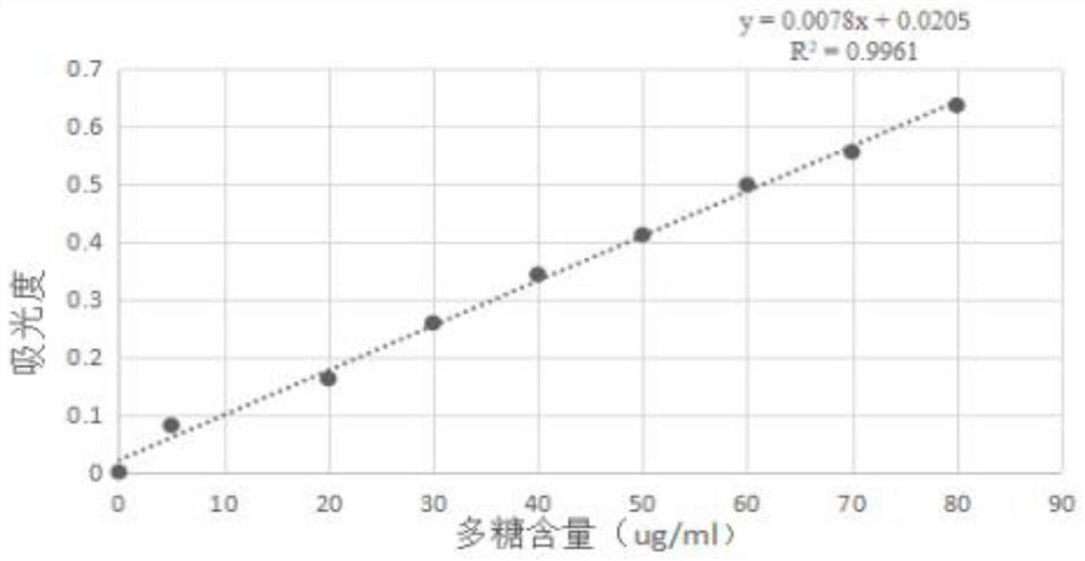 Fermented traditional Chinese medicine immunopotentiator, and preparation method and application thereof