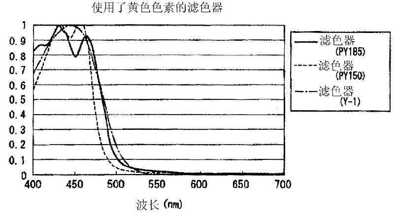 Color filter and image display device comprising same