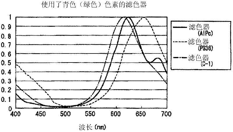 Color filter and image display device comprising same