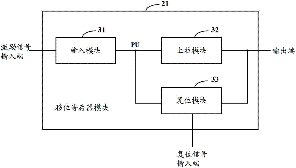 Shifting register and gate driving circuit and repairing method and display device thereof