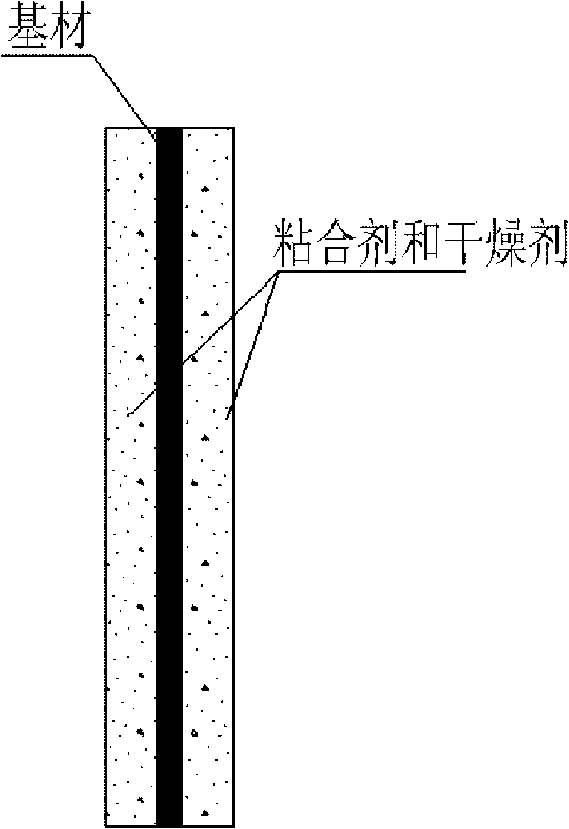 Regenerative dehumidification heat exchange device