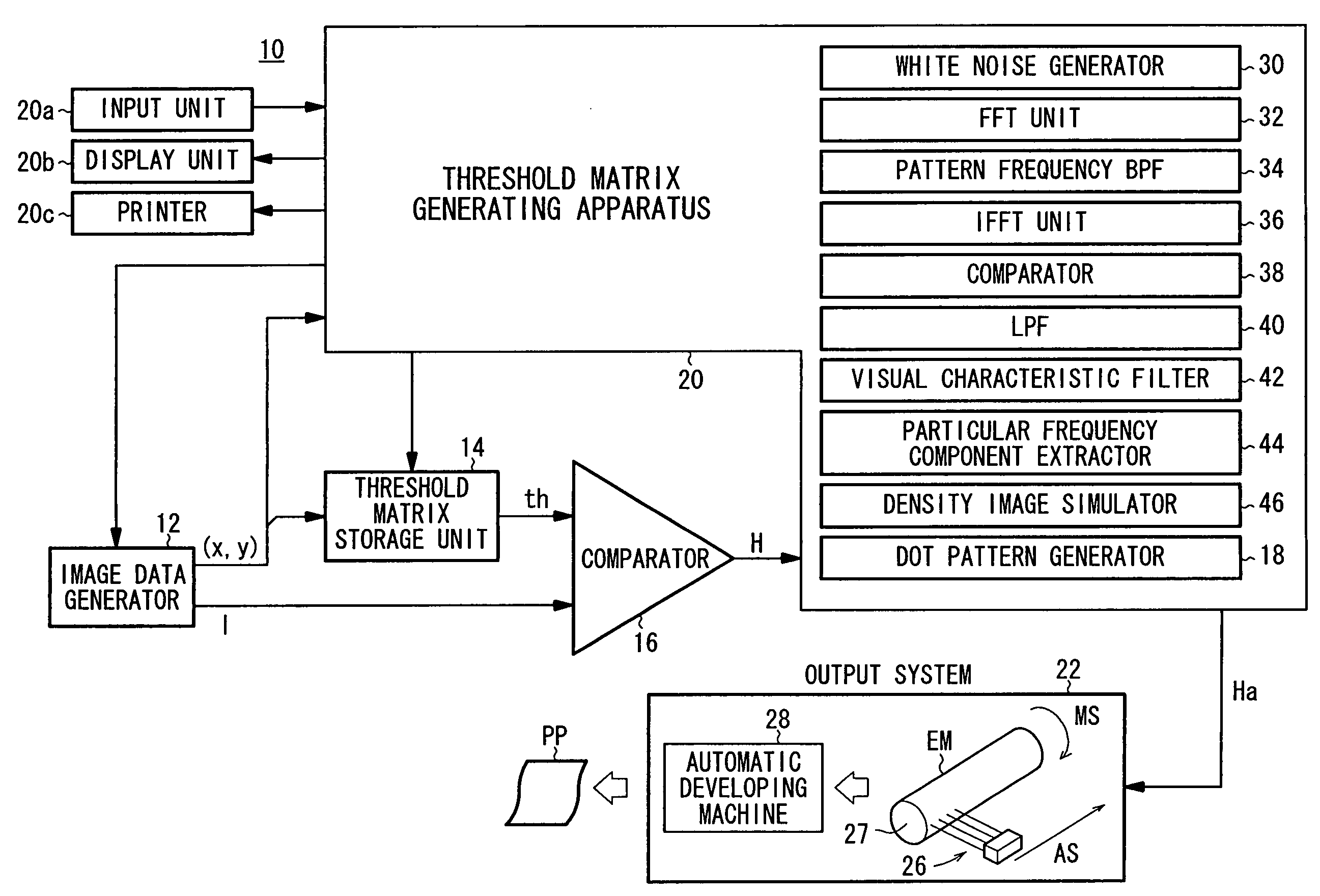 Method of generating a threshold matrix for producing a color separation, the matrix having a varied intensity distribution, method of reproducing a color image using the threshold matrix, apparatus for producing the color separation, and the threshold matrix