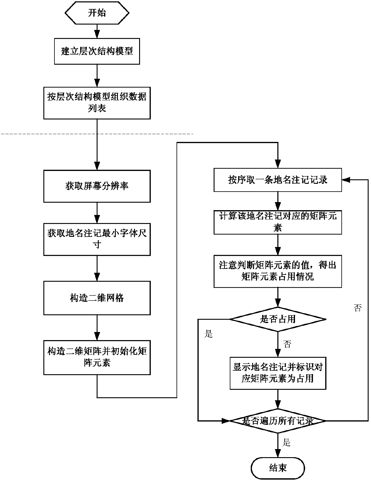 Optimized display method of place name annotation image layer