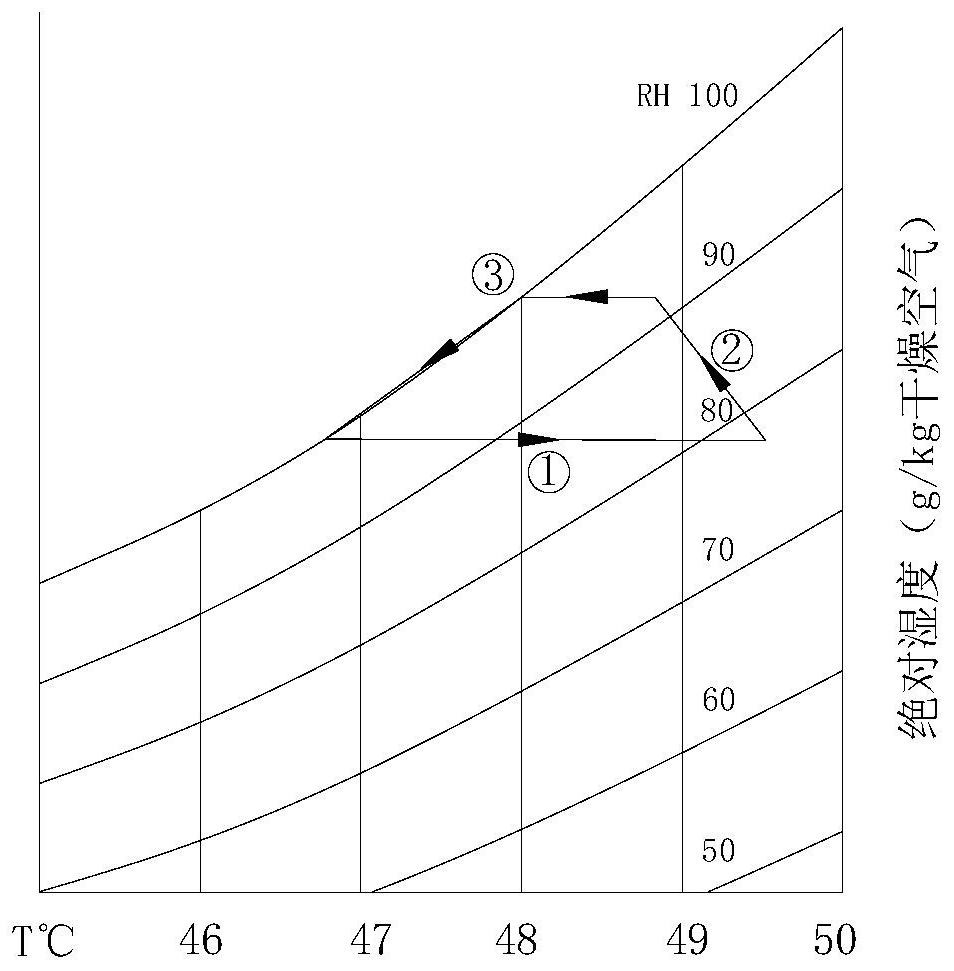 Method for cleaning evaporator of clothes dryer, cleaning device and clothes dryer