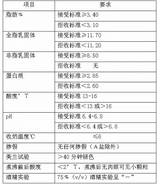 Strawberry-state probiotic yogurt production process