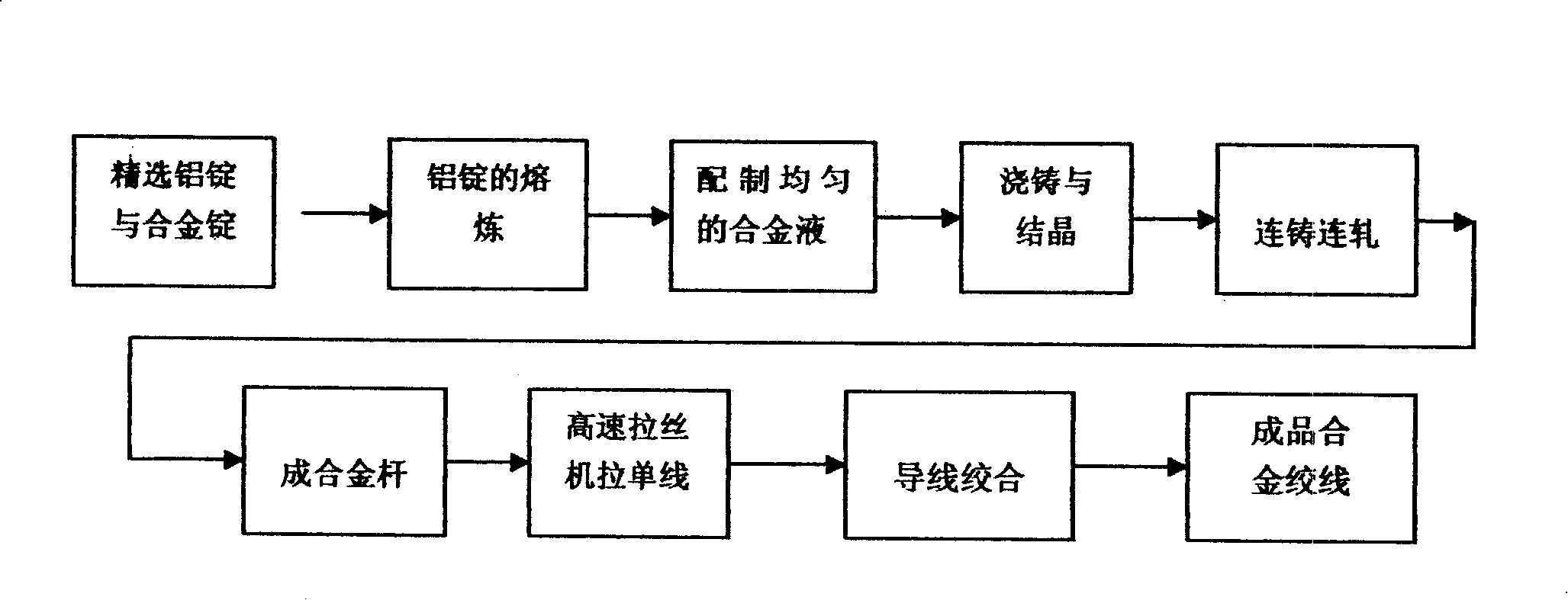 Method for manufacturing high-strength aluminium-magnesium-slicon alloy wire