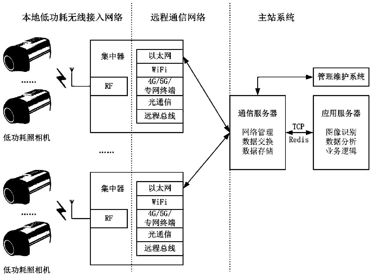 Low-power-consumption wireless photographing access and transmission method