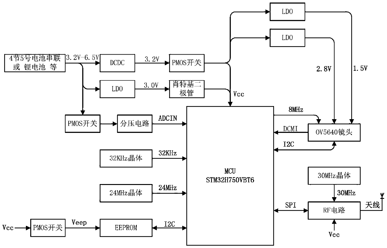 Low-power-consumption wireless photographing access and transmission method