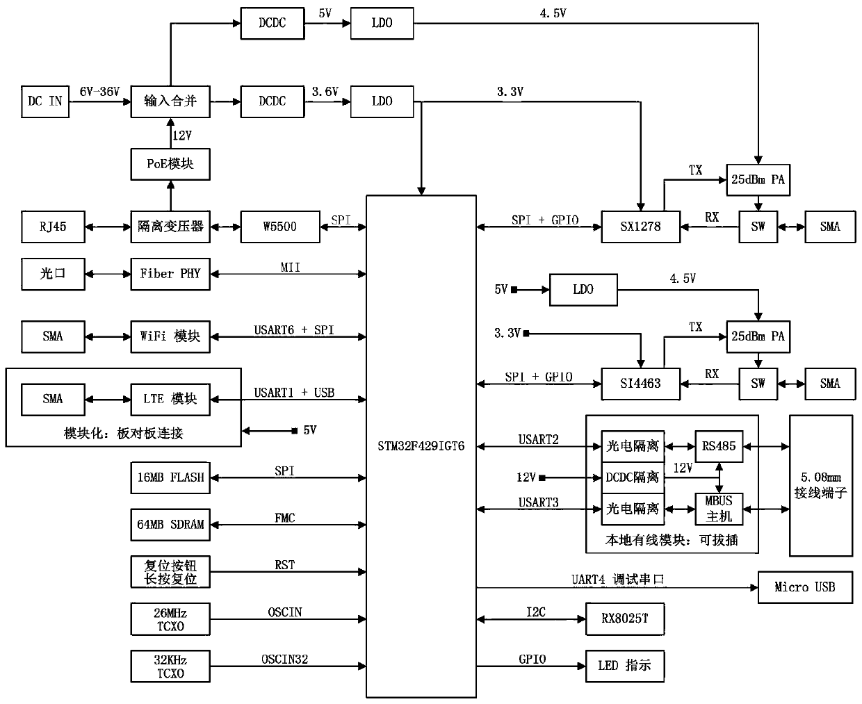 Low-power-consumption wireless photographing access and transmission method