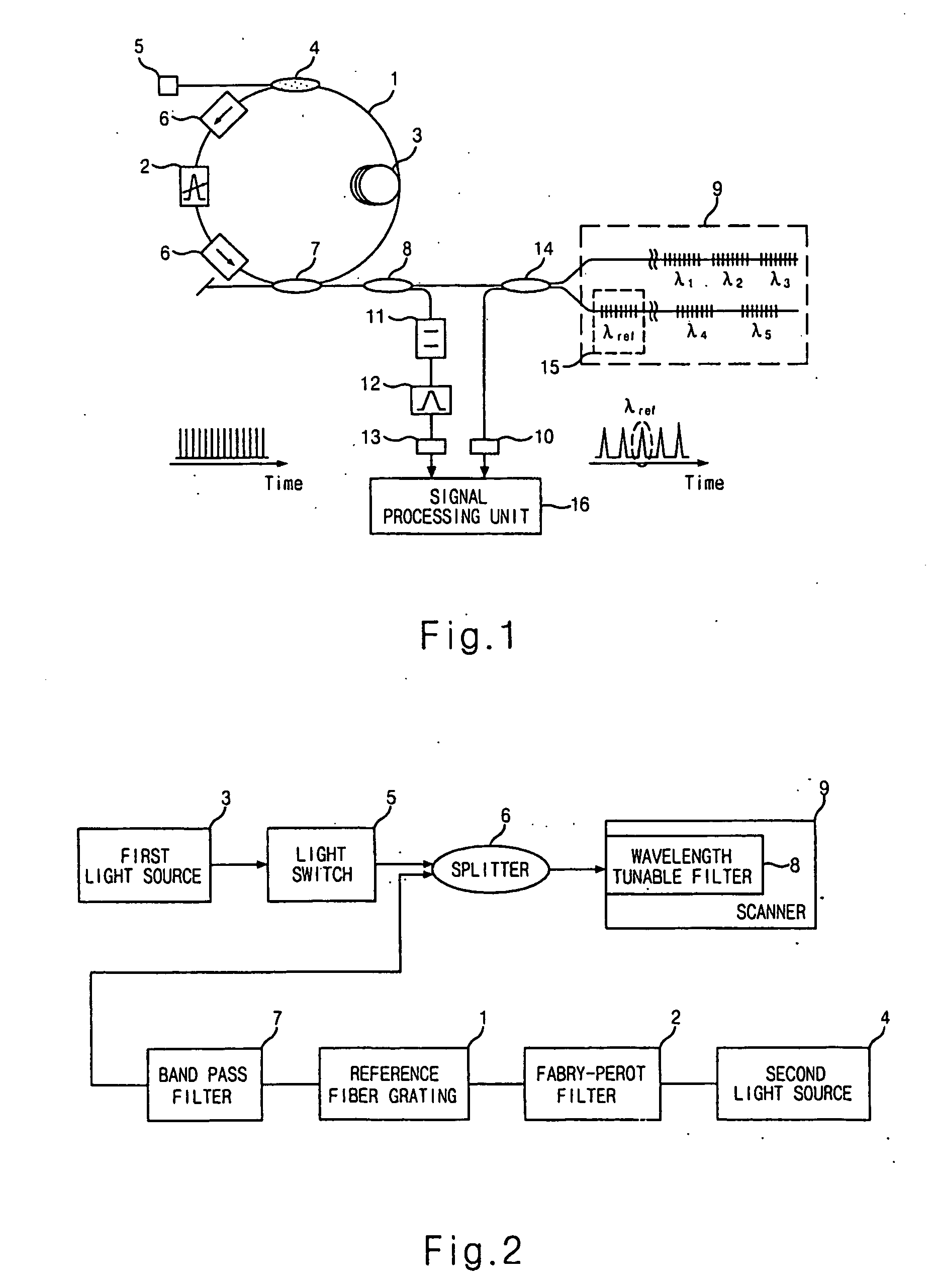 Fiber bragg grating sensor system