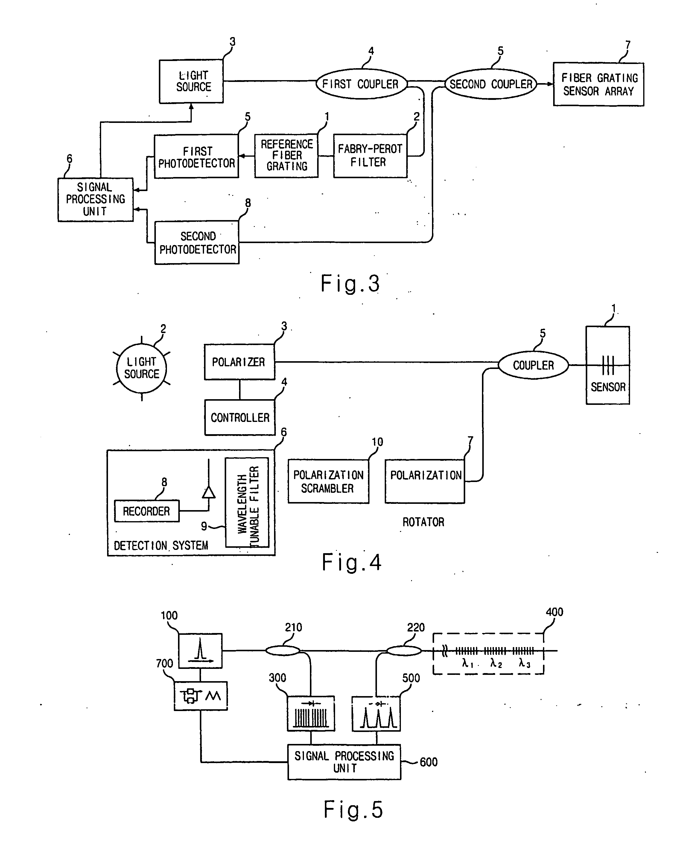 Fiber bragg grating sensor system