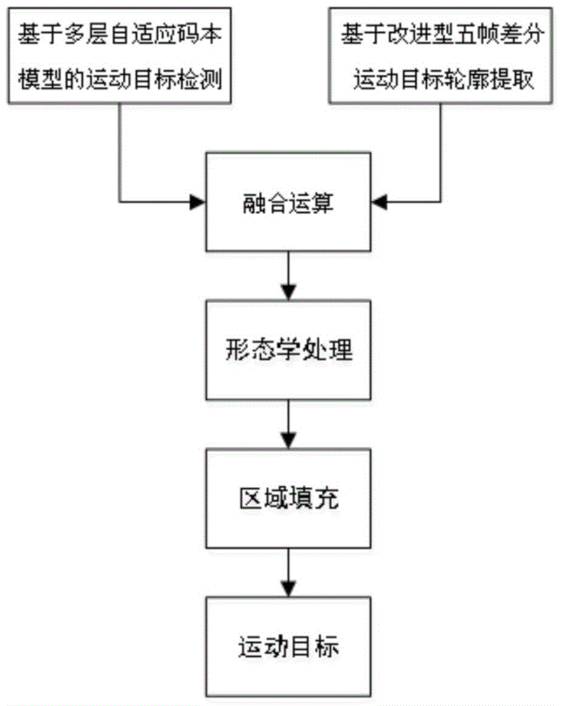 Automatic image detection method for moving microorganisms in sewage