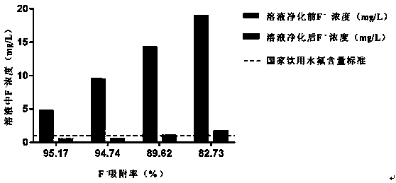 Magnesium oxide composite material for fluorine removal of water body and preparation method and application thereof