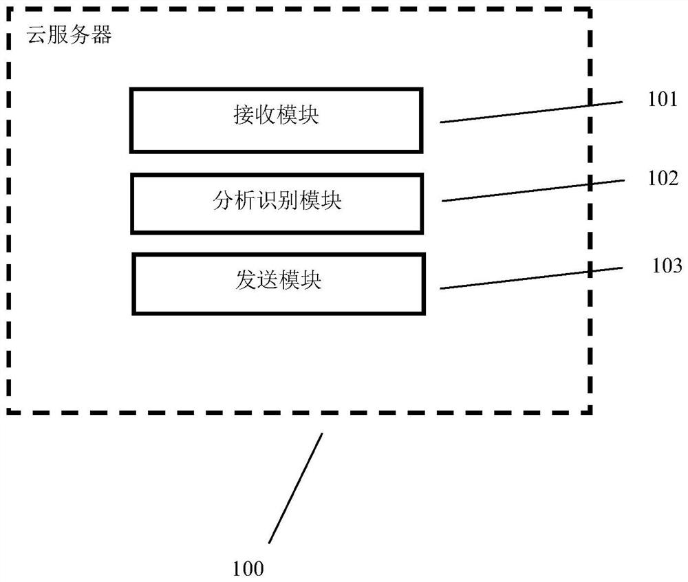 Picking method based on digital twins and cloud picking robot system