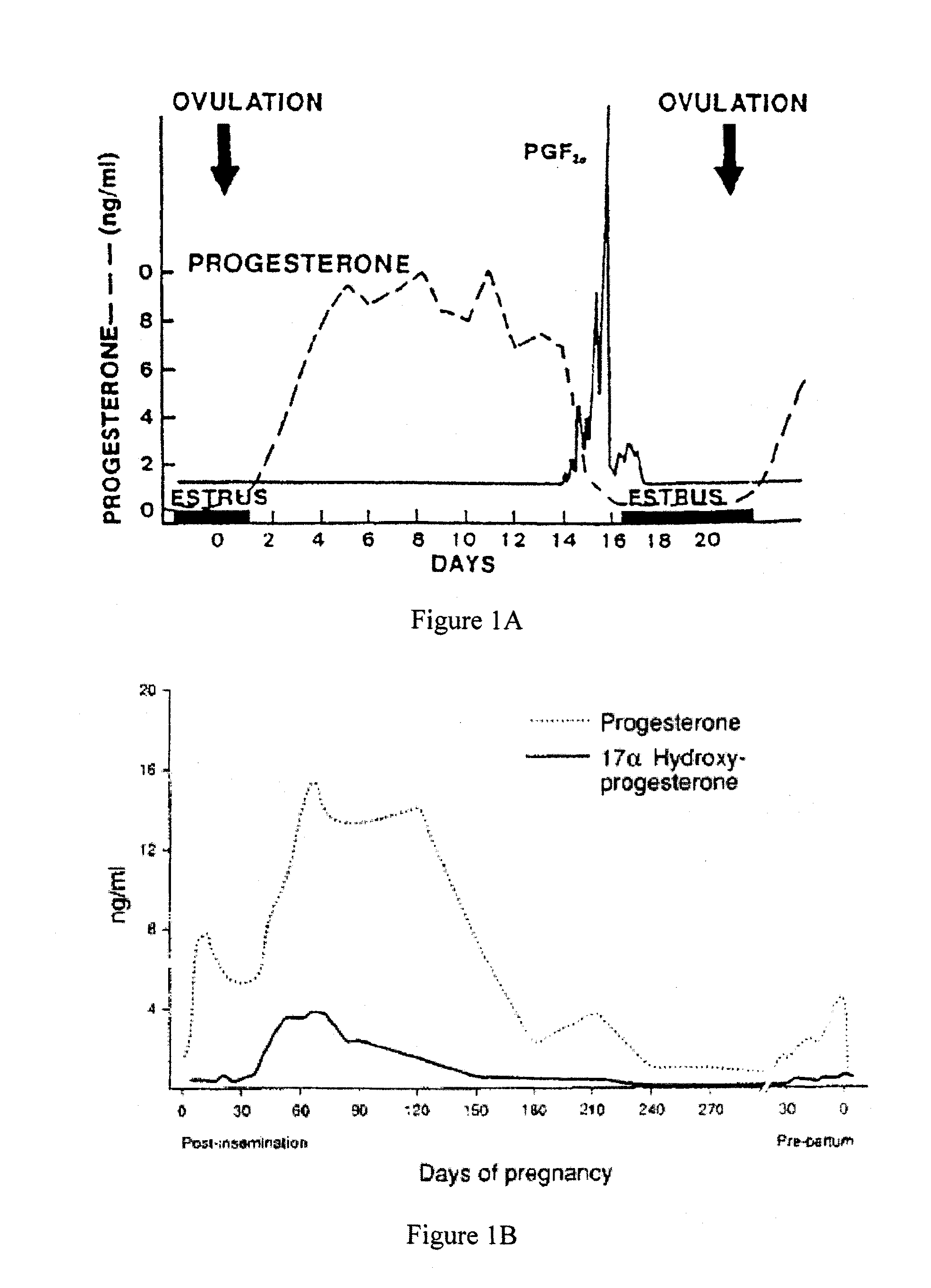 Direct enzyme immunoassay for measurement of serum progesterone levels