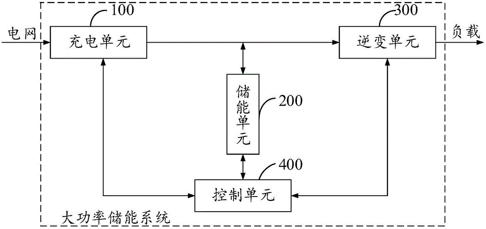 Energy storage system