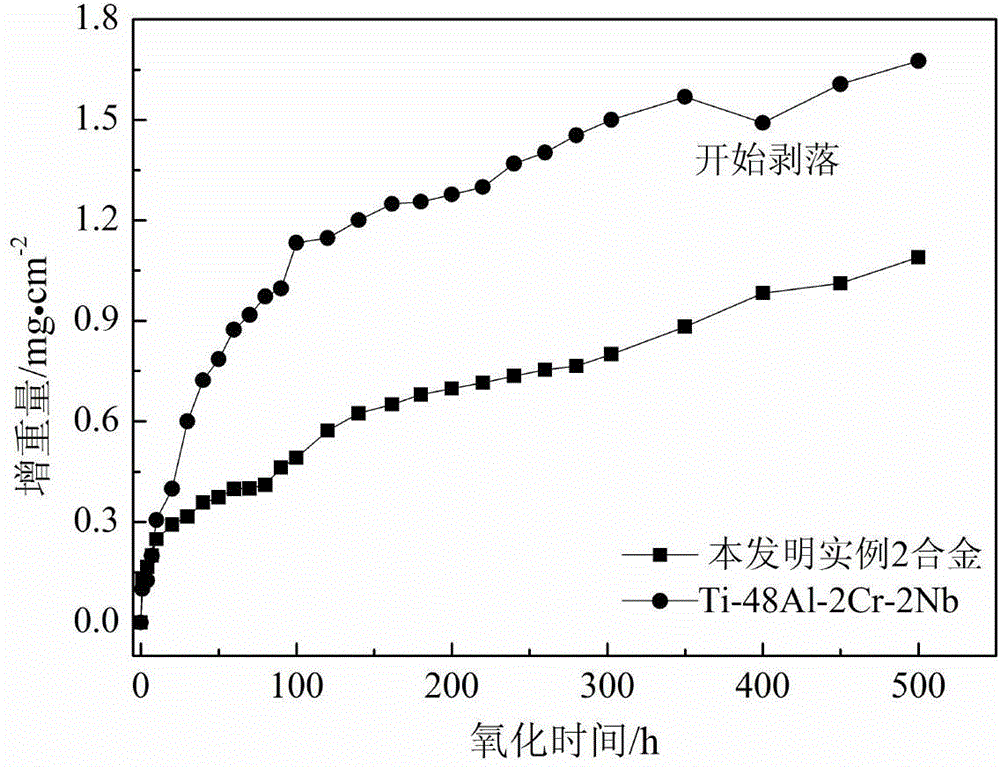 High-temperature-resistant aluminum titanium oxide alloy and preparation method thereof