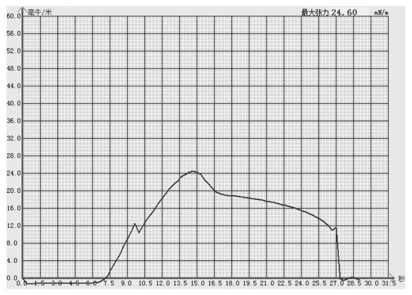 Water block removing agent as well as preparation method and application thereof