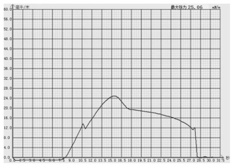 Water block removing agent as well as preparation method and application thereof