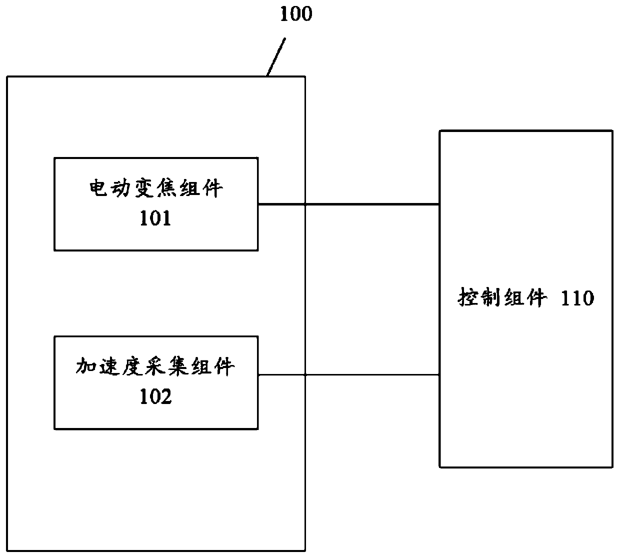 Erecting parameter acquisition system, method and device of image acquisition assembly and storage medium