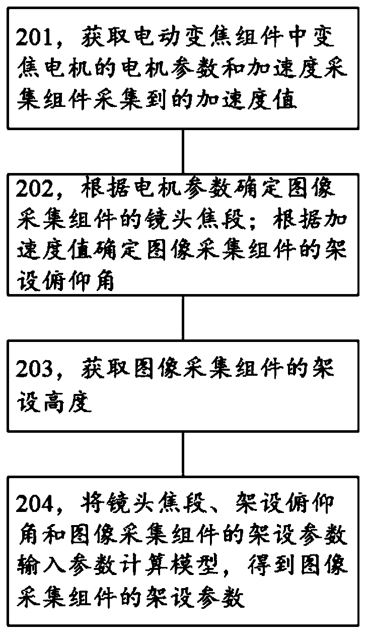 Erecting parameter acquisition system, method and device of image acquisition assembly and storage medium