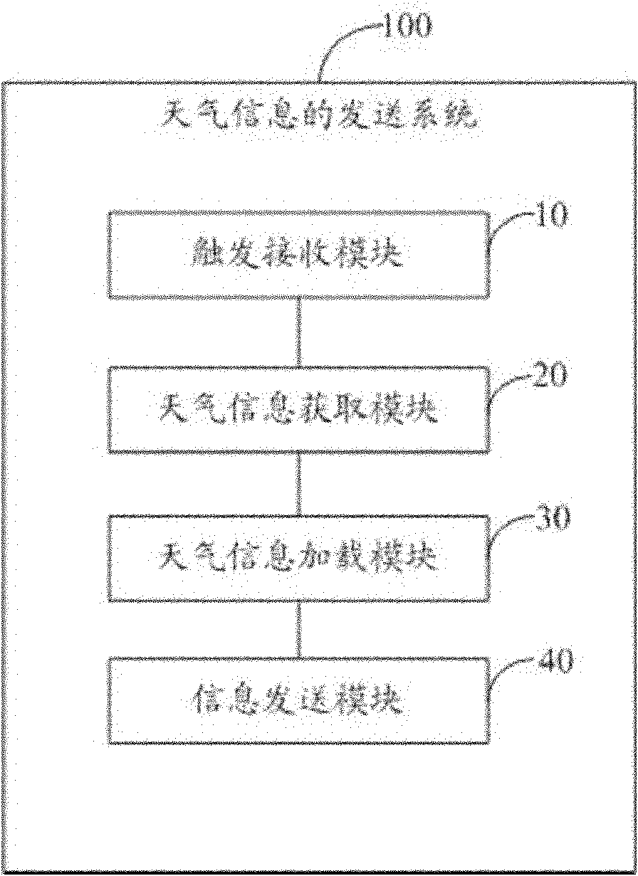 Method and system for transmitting weather information and mobile terminal