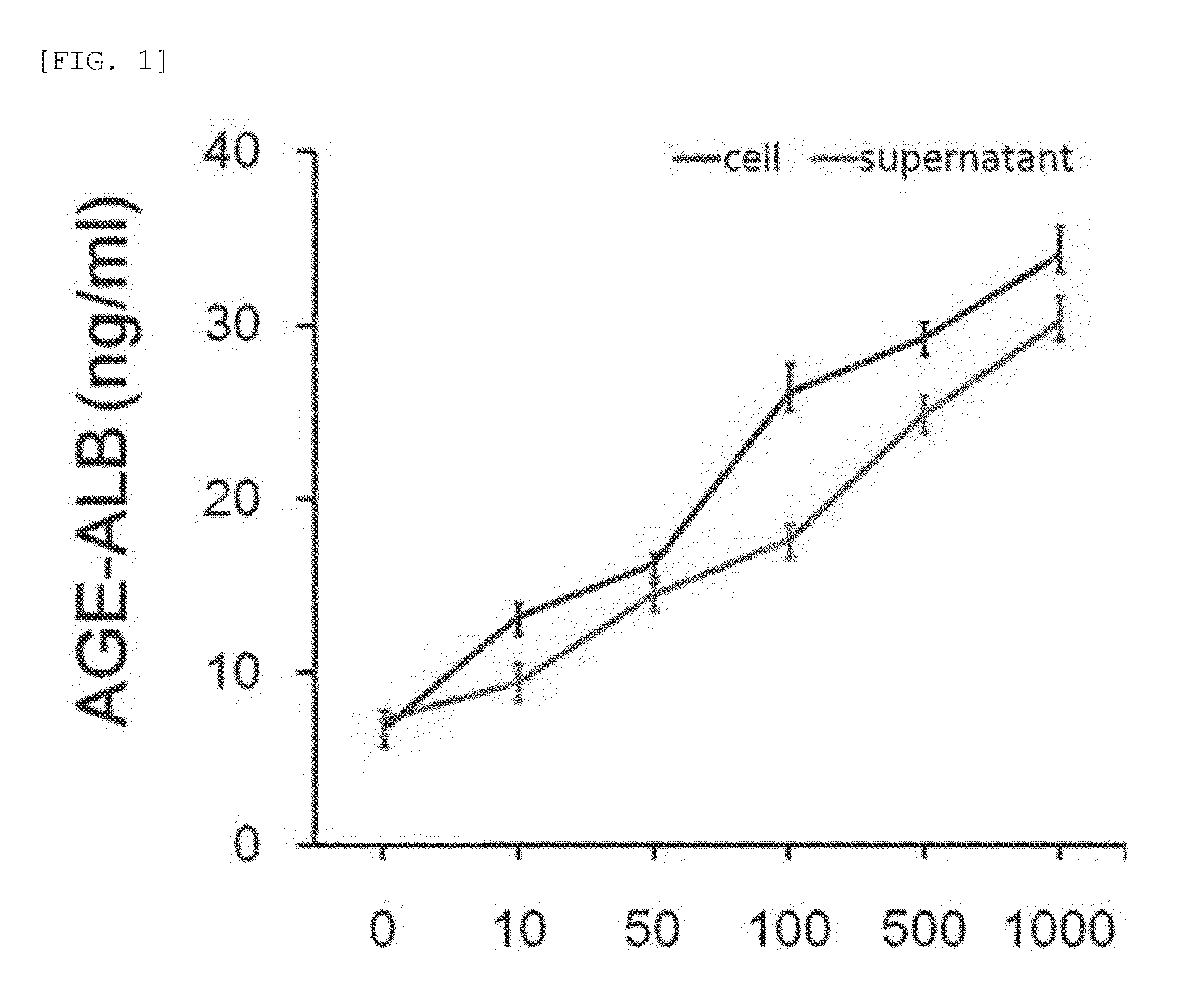 Composition for prevention or treatment of ischemic cardiac disease, comprising inhibitor against age-albumin synthesis or release of mononuclear phagocyte system cells as active ingredient