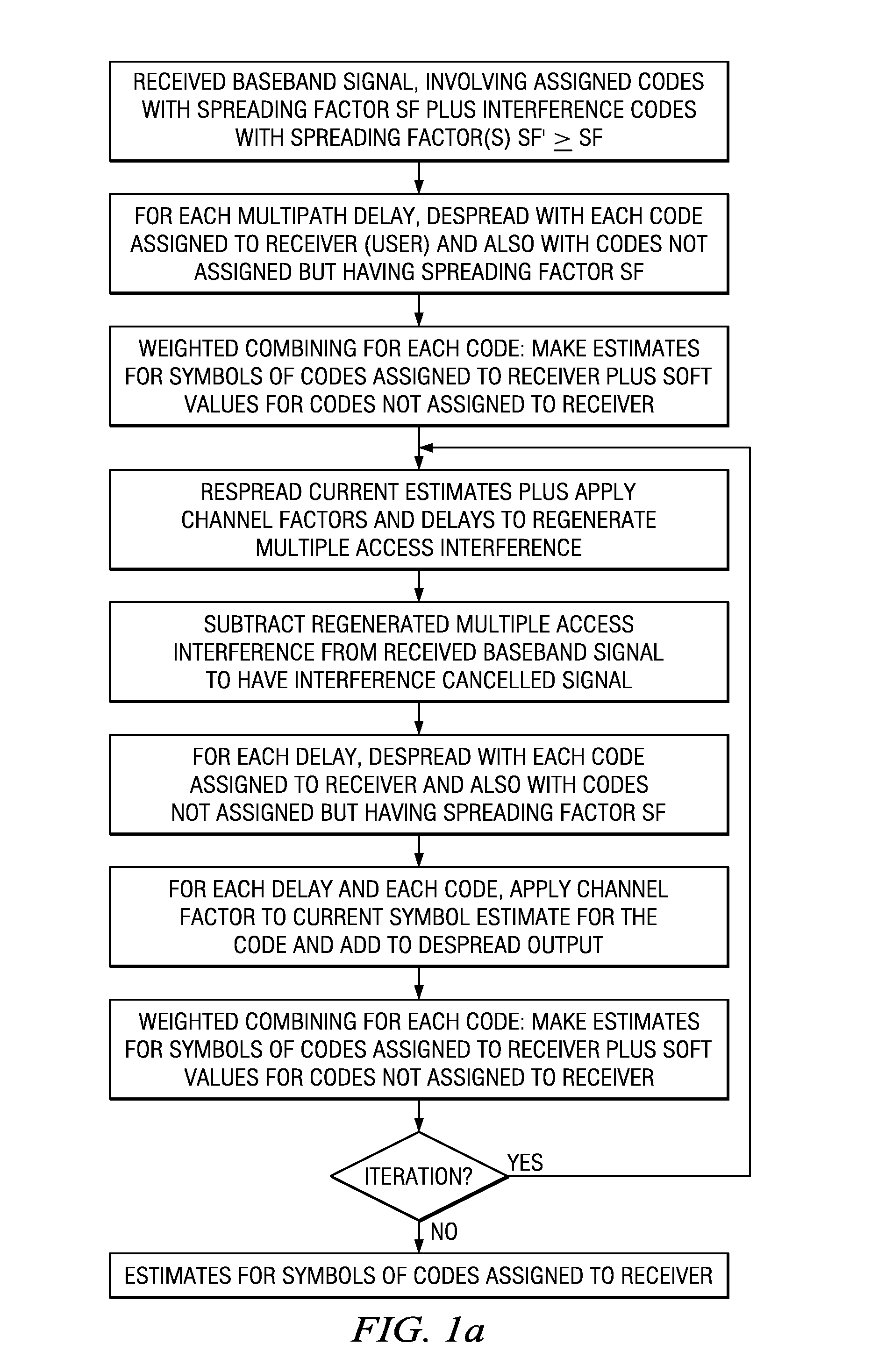 Interference cancellation system and method