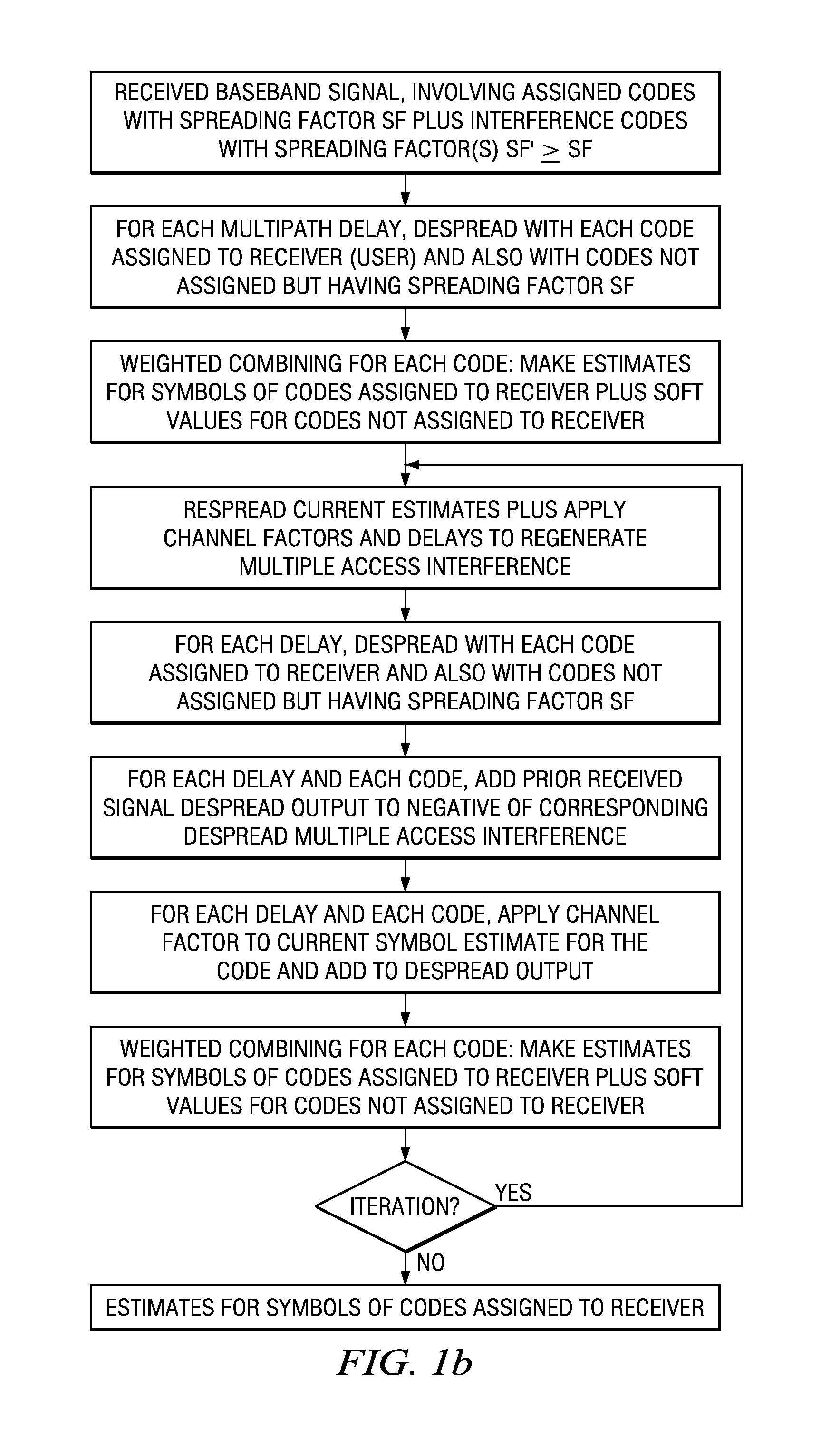 Interference cancellation system and method