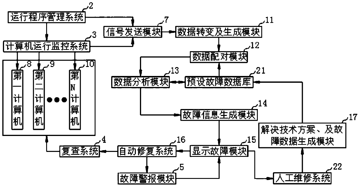 Computer operation and maintenance safety management system