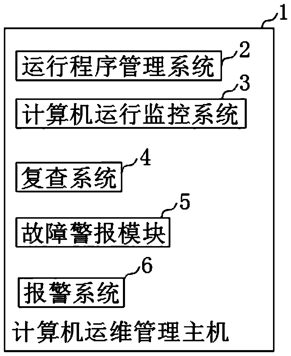 Computer operation and maintenance safety management system