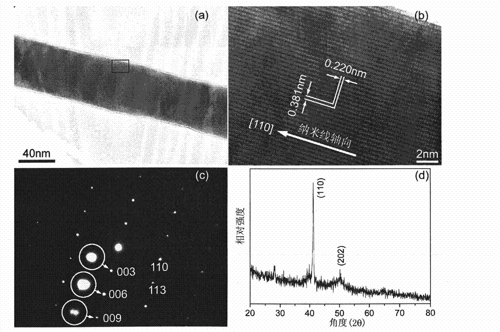 Bismuth/bismuth-antimony extensional superlattice nanowire and preparation method thereof