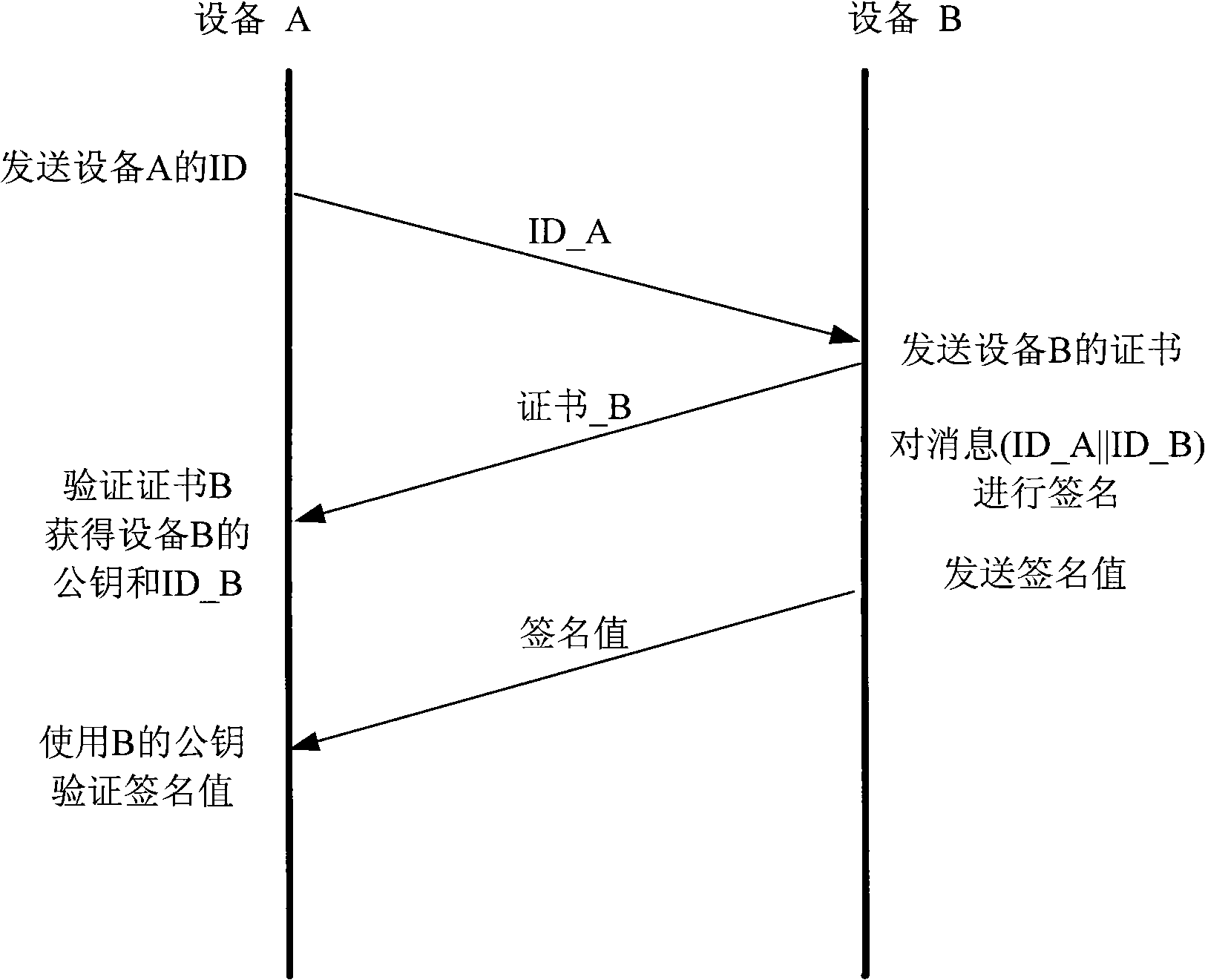 Identity authentication system based on elliptic curve