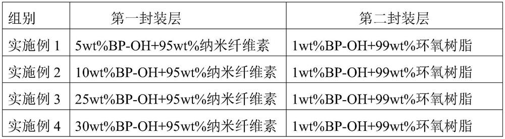 Thin film packaging structure and preparation method and application thereof