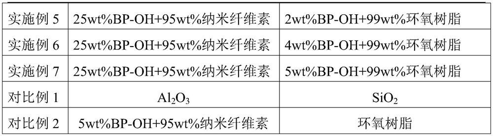 Thin film packaging structure and preparation method and application thereof